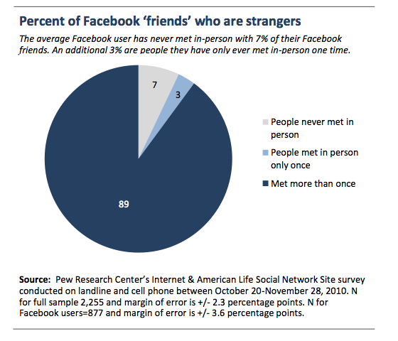 社交网络用户人口特征和心理特征分析 互联网