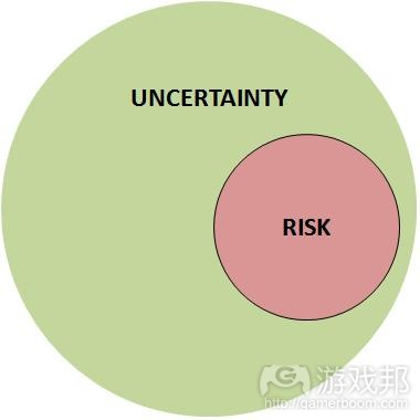 uncertainty from scirra.com