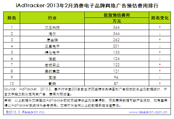 品牌排行：最新高品质消费电子产品TOP 10