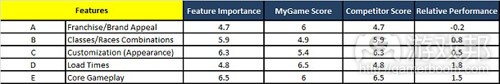 Table(from gamasutra)