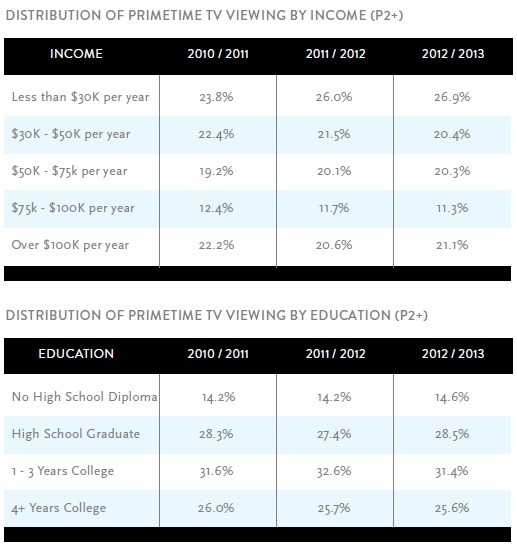 Nielsen:2013年网络广告行为与受众分析白皮书