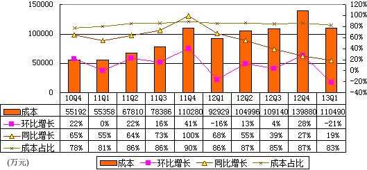 圖解當當財報：2年虧7.4億 毛利率提升至17%