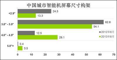 Kantar Worldpanel ComTech市场报告