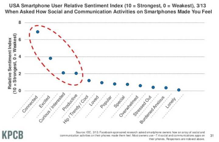 damndigital_leveraging-the-emotional-space-of-mobile-for-brands_labbrand_2013-09_01