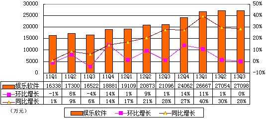 圖解金山季報：營收5.51億元 同比增51%