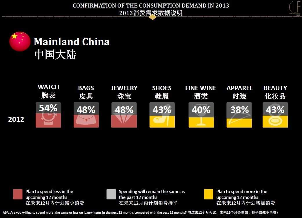 罗德公关:2014年中国奢华品报告