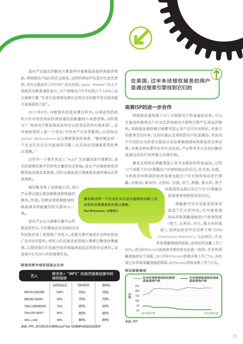 IFPI：2012-2013年全球資料音樂報告_029