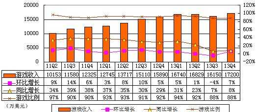 圖解暢遊季報：營銷支出過快增長致淨利大降43%