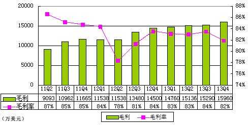 圖解暢遊季報：營銷支出過快增長致淨利大降43%