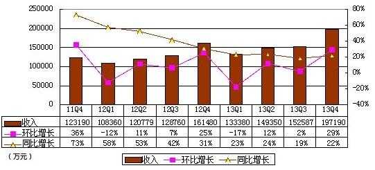 噹噹財報圖解：重回盈利軌道 淨利2170萬元