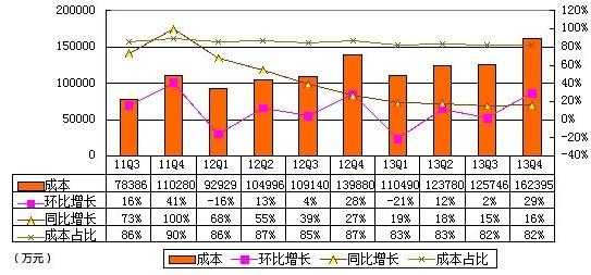 噹噹財報圖解：重回盈利軌道 淨利2170萬元