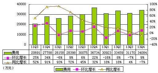 噹噹財報圖解：重回盈利軌道 淨利2170萬元