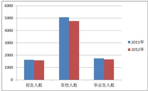 初中学历人口_人口普查手抄报初中(2)