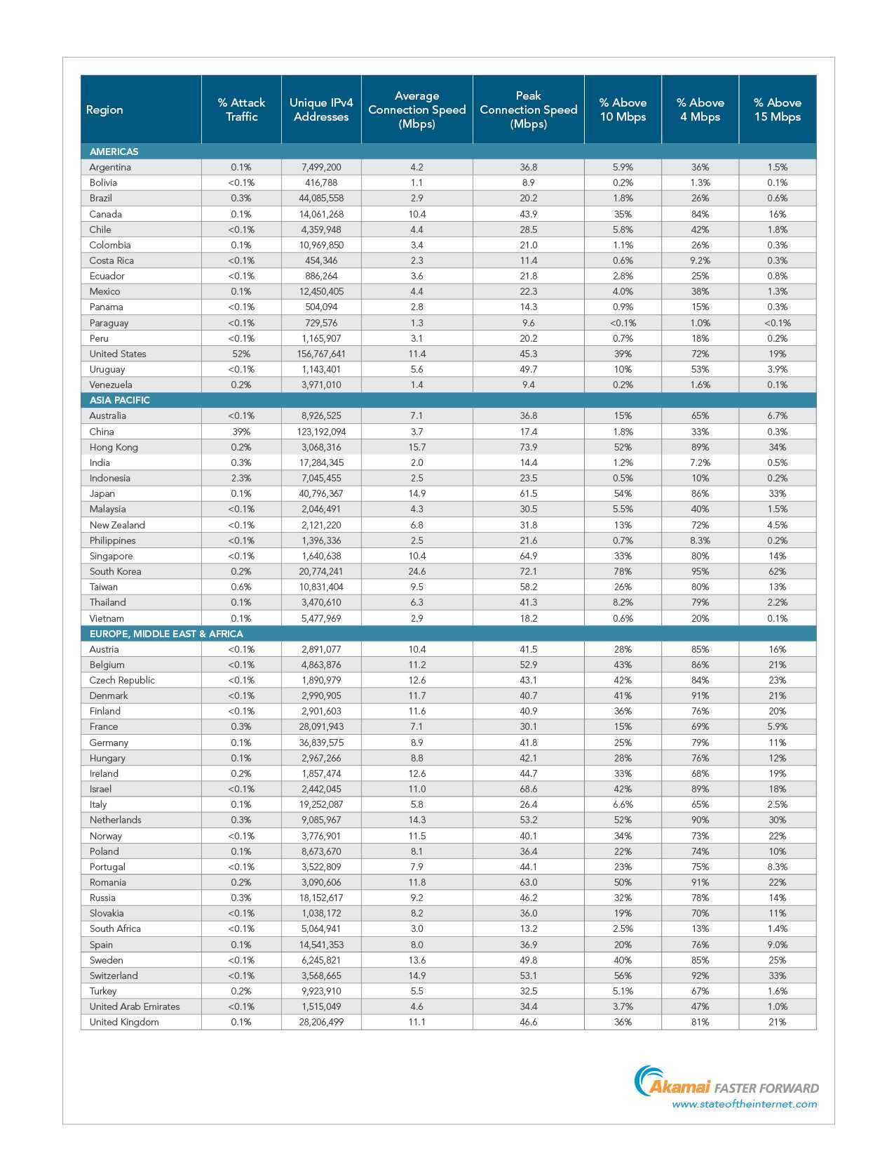 SOTI_Q2_2014_Appendix