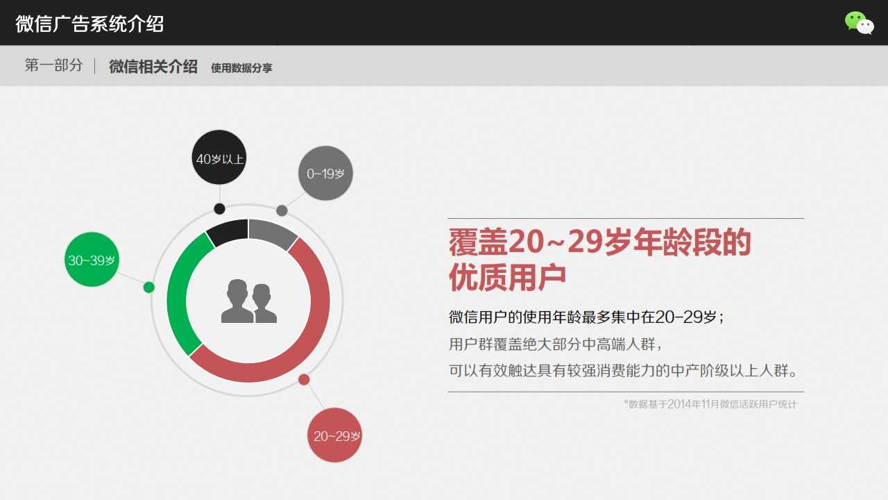 微信廣告系統介紹_綜合概述_006