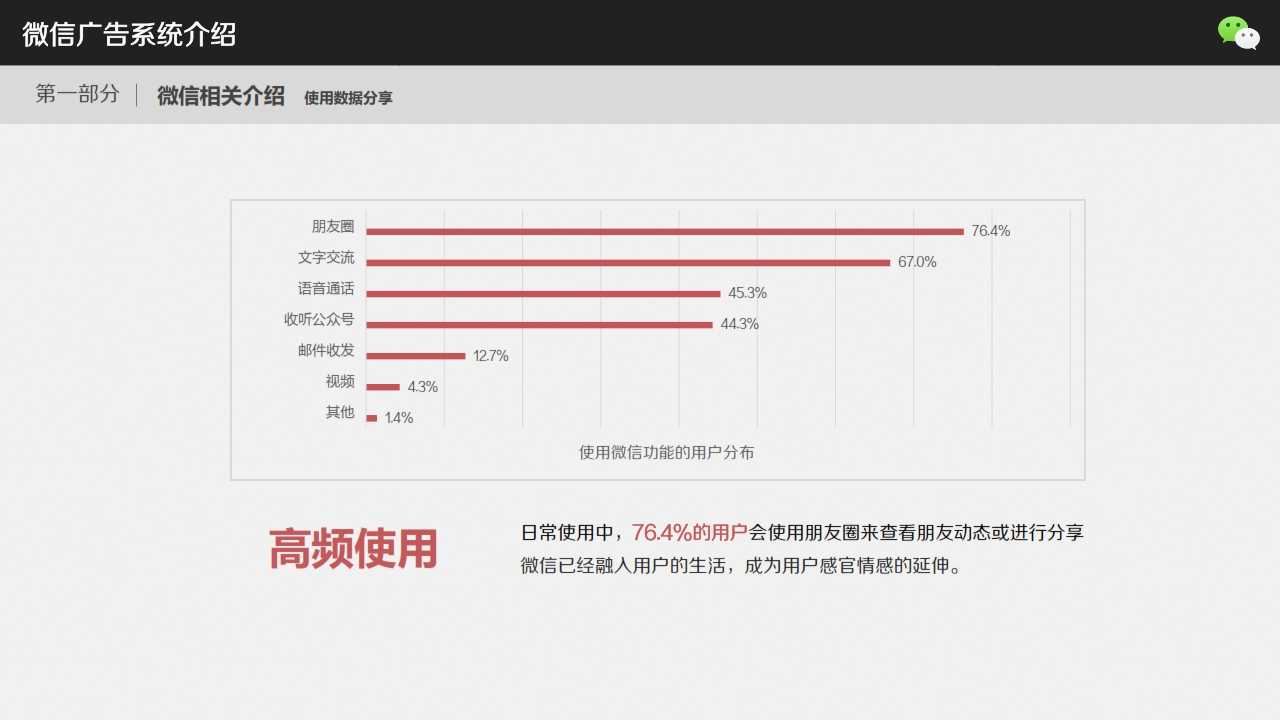 微信廣告系統介紹_綜合概述_007