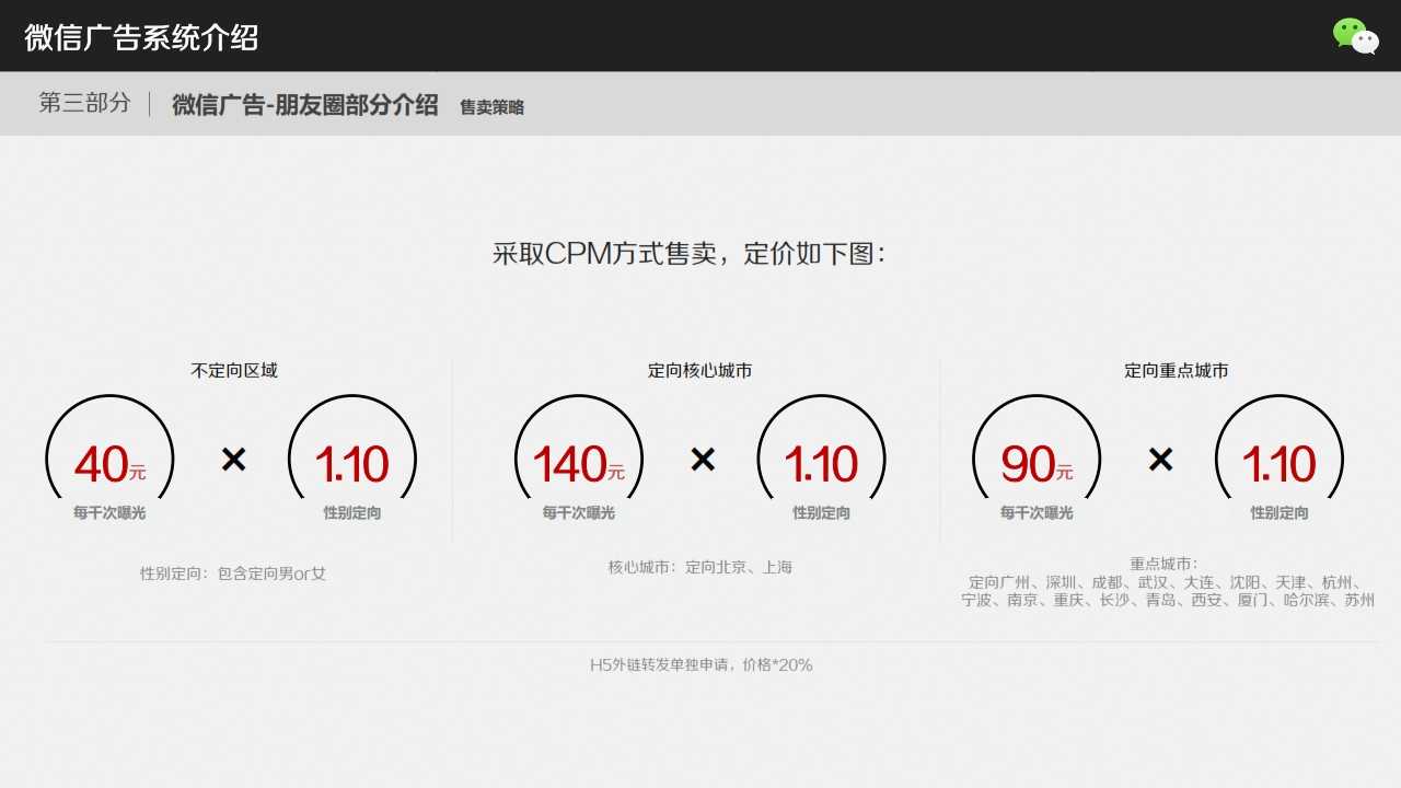 微信廣告系統介紹_綜合概述_021