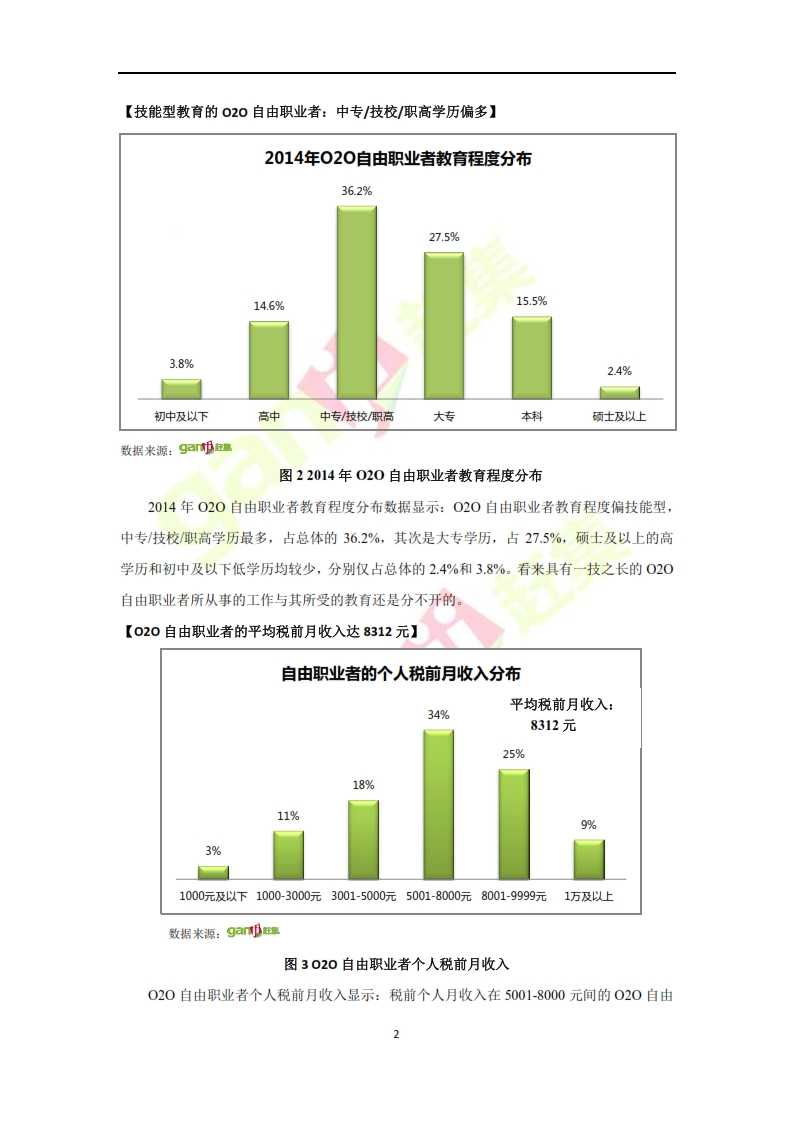 趕集網：2014年O2O自由職業者分析報告_002