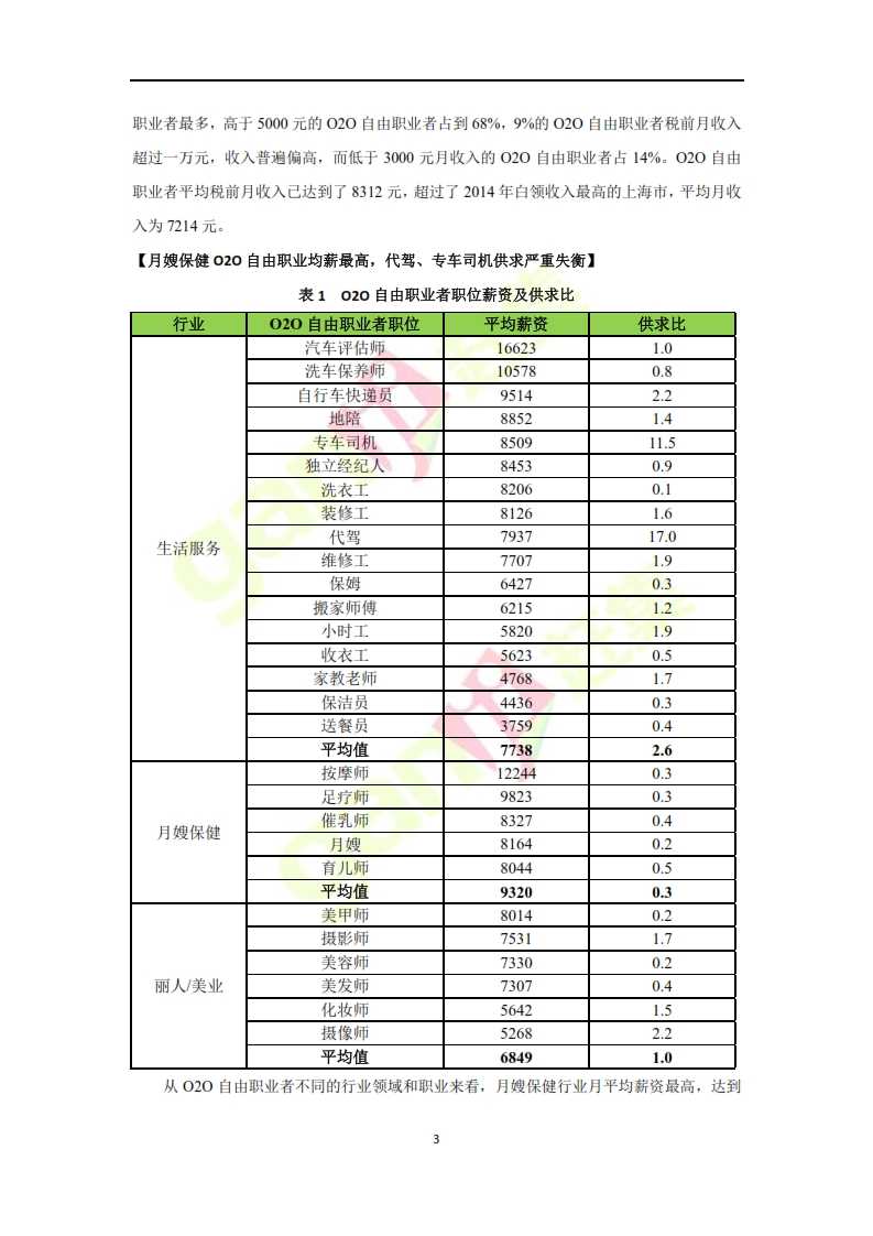 趕集網：2014年O2O自由職業者分析報告_003