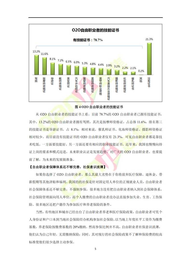 趕集網：2014年O2O自由職業者分析報告_005