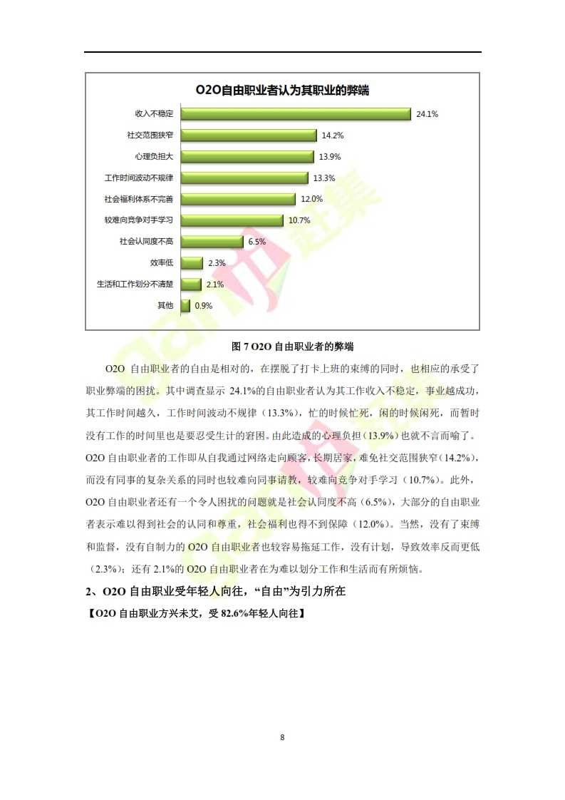 趕集網：2014年O2O自由職業者分析報告_008