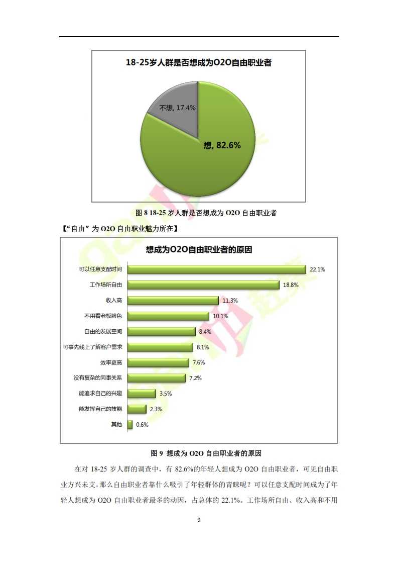 趕集網：2014年O2O自由職業者分析報告_009