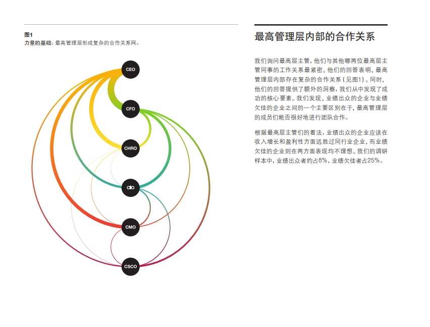 IBM：2014年全球最高管理層調研洞察_004