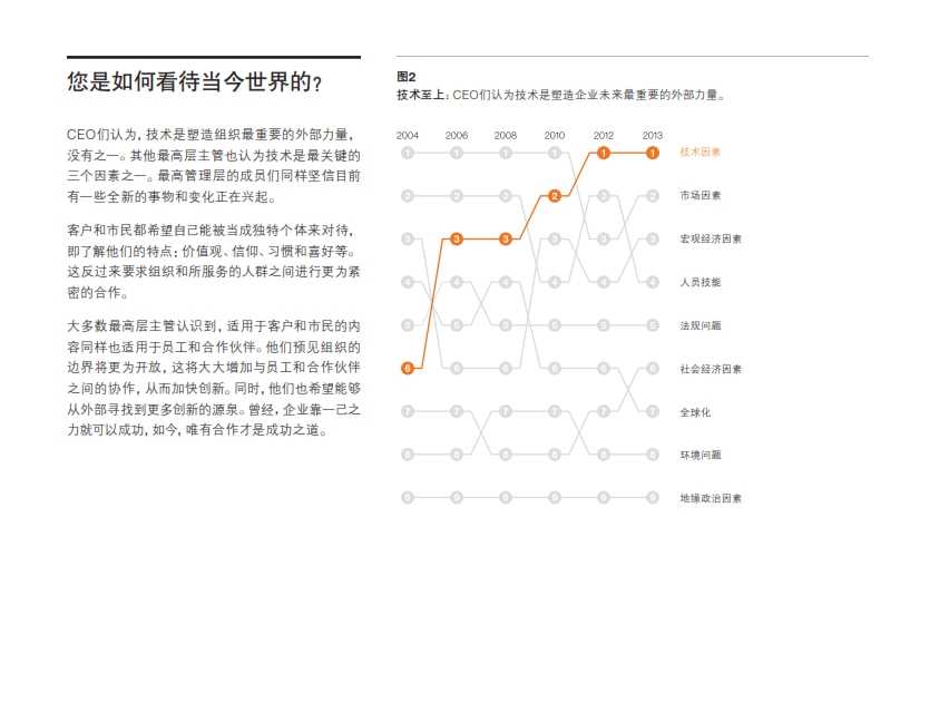 IBM：2014年全球最高管理層調研洞察_005