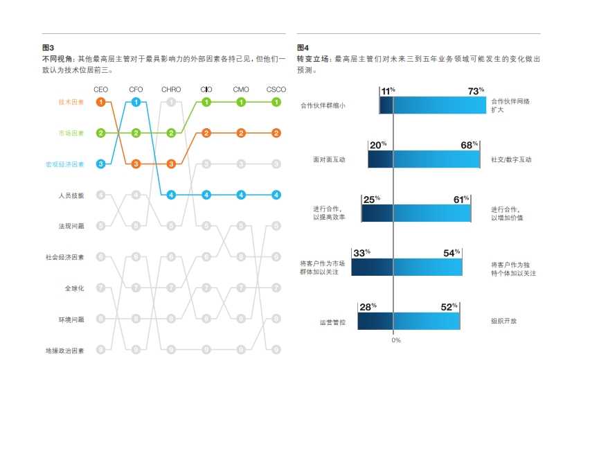 IBM：2014年全球最高管理層調研洞察_006