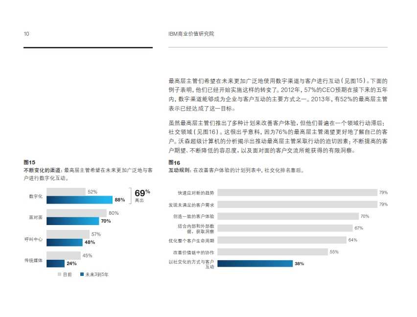 IBM：2014年全球最高管理層調研洞察_016