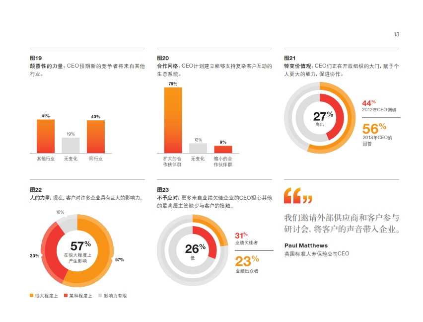 IBM：2014年全球最高管理層調研洞察_019