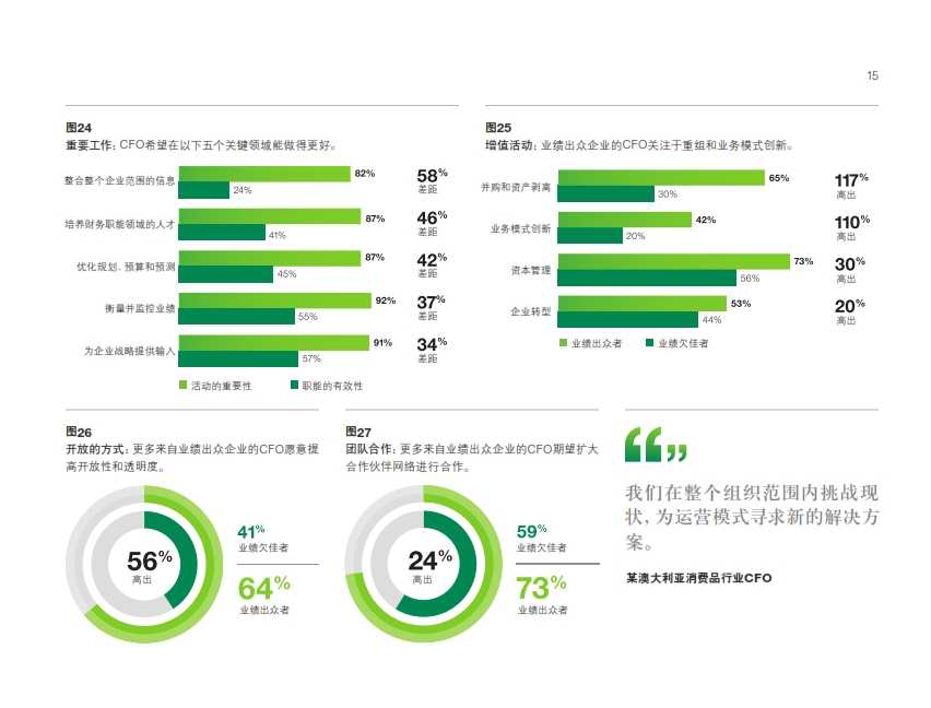 IBM：2014年全球最高管理層調研洞察_021