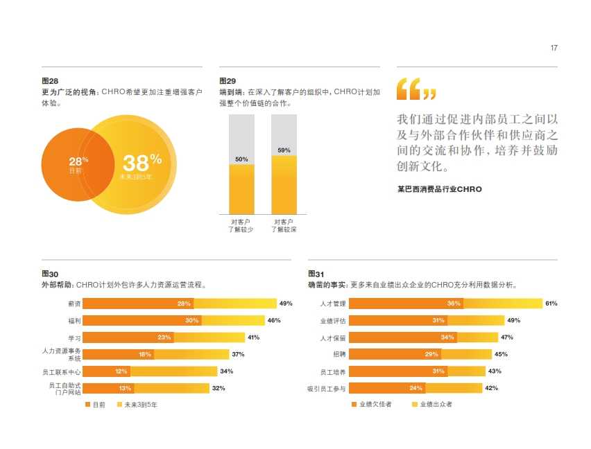 IBM：2014年全球最高管理層調研洞察_023