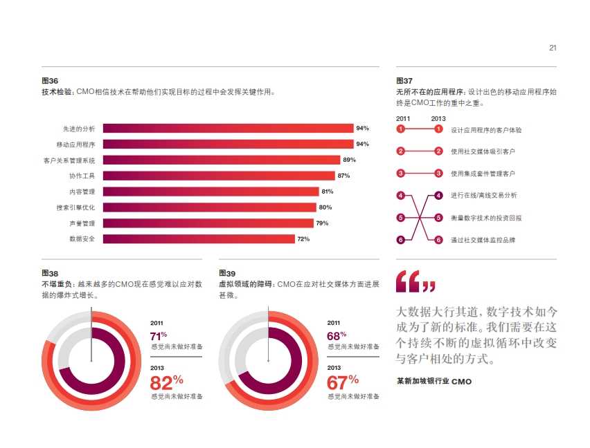 IBM：2014年全球最高管理層調研洞察_027