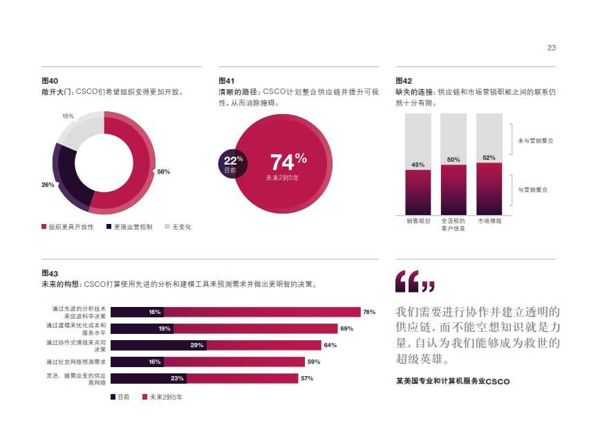 IBM：2014年全球最高管理層調研洞察_029