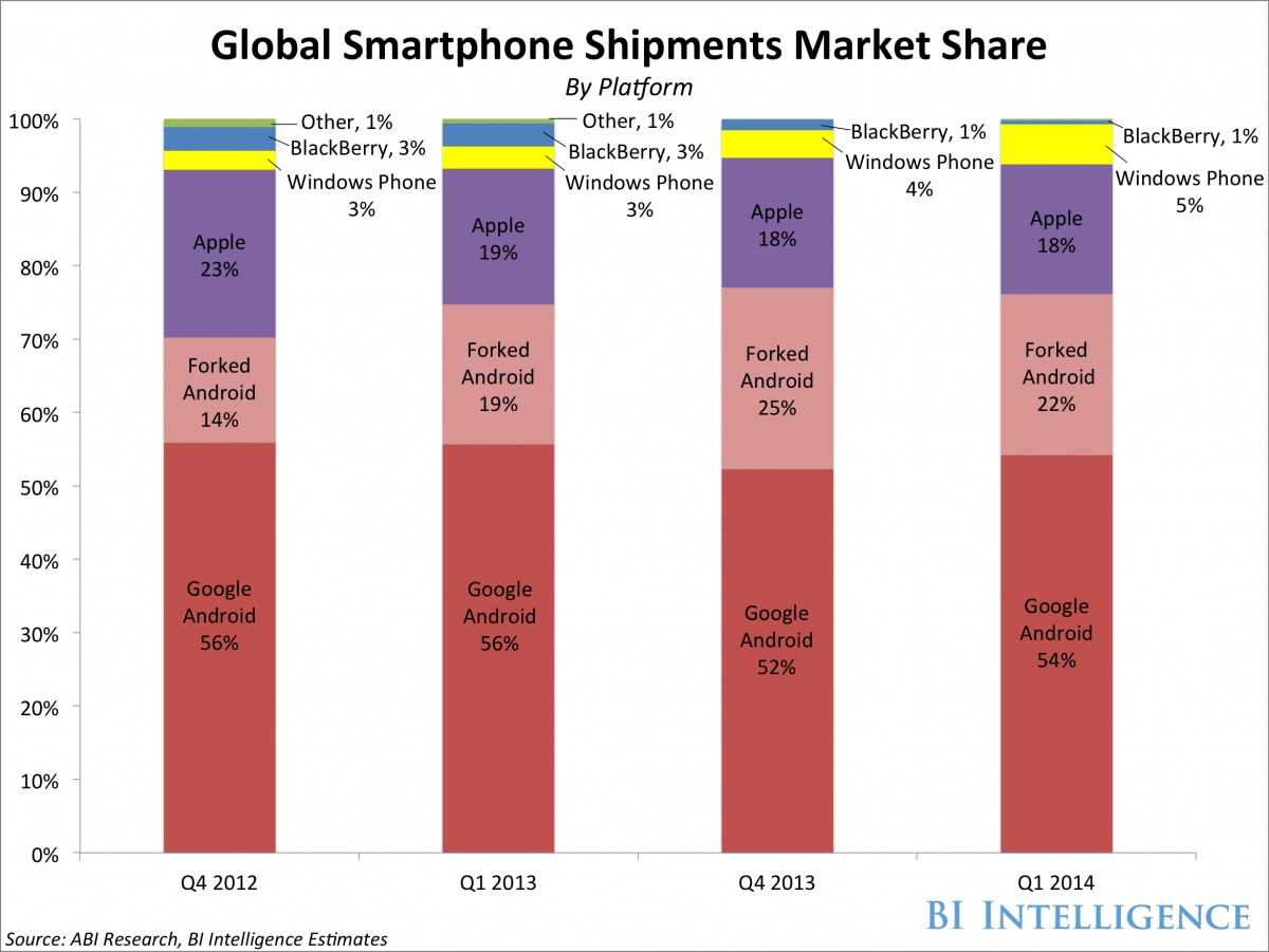 android-is-spinning-out-of-control