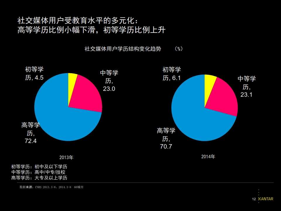 2015%E5%87%AF%E5%BA%A6%E4%B8%AD%E5%9B%BD%E7%A4%BE%E4%BA%A4%E5%AA%92%E4%BD%93%E5%BD%B1%E5%93%8D%E6%8A%A5%E5%91%8A_012.jpg