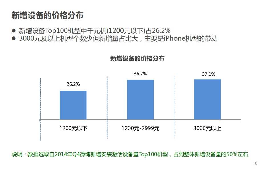 微博：2014年Q4智慧手機微報告_006