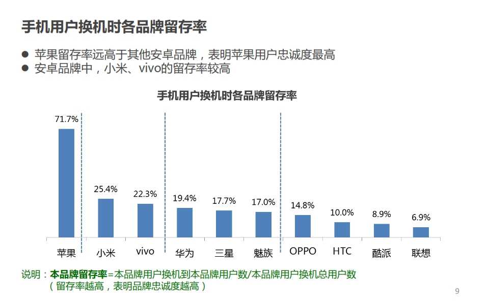 微博：2014年Q4智慧手機微報告_009