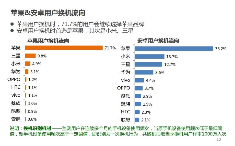 微博：2014年Q4智慧手機微報告_010