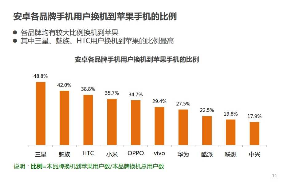 微博：2014年Q4智慧手機微報告_011