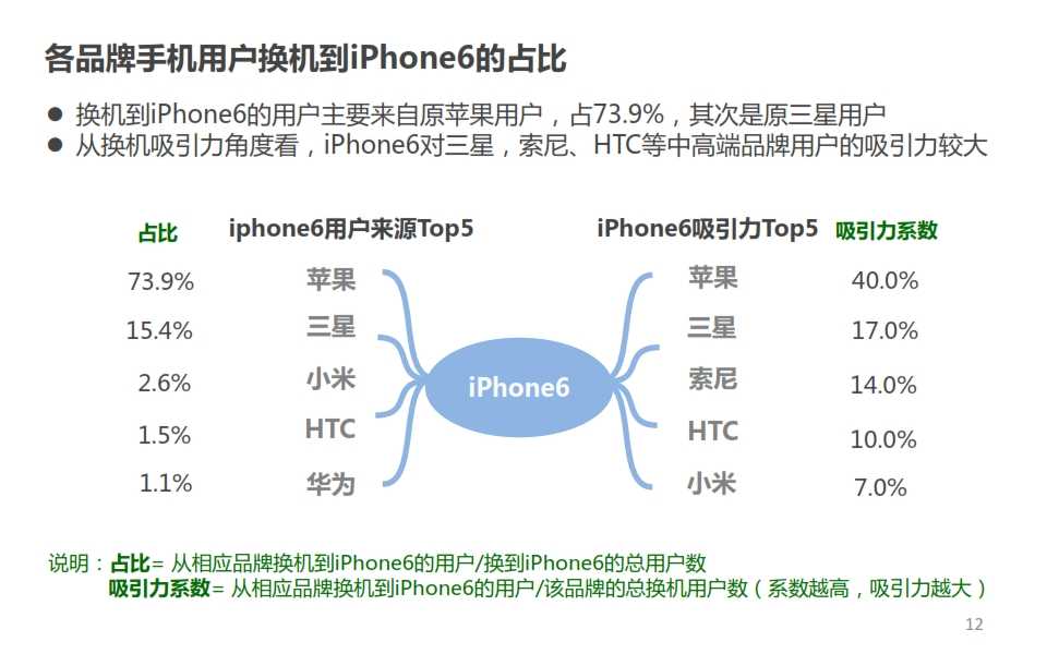 微博：2014年Q4智慧手機微報告_012