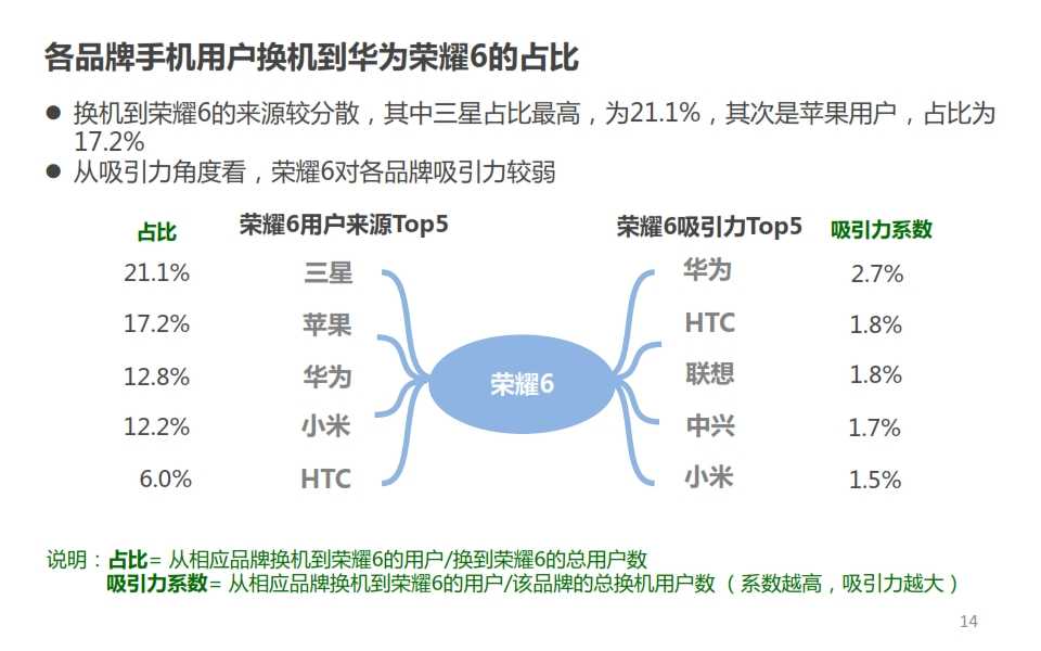 微博：2014年Q4智慧手機微報告_014