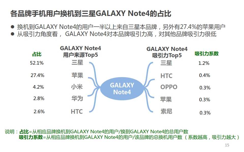 微博：2014年Q4智慧手機微報告_015