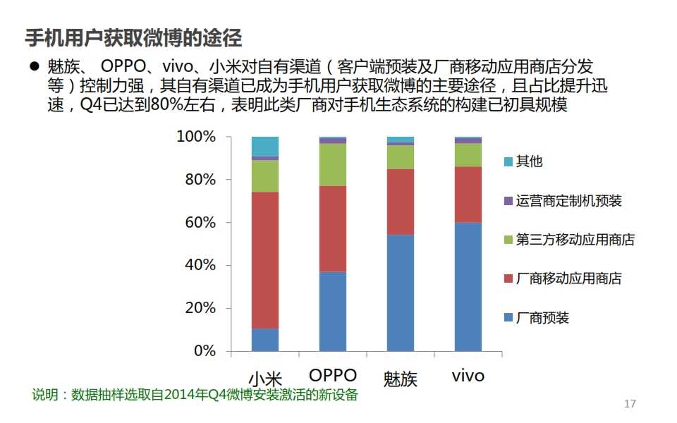 微博：2014年Q4智慧手機微報告_017