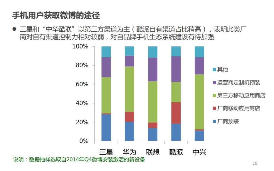 微博：2014年Q4智慧手機微報告_018