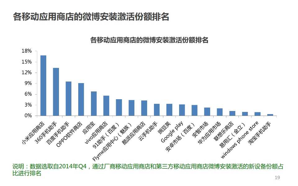 微博：2014年Q4智慧手機微報告_019