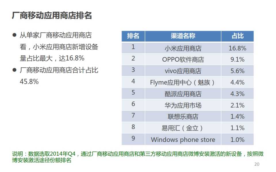 微博：2014年Q4智慧手機微報告_020