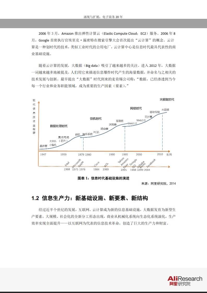 涌現(xiàn)與擴(kuò)展：電子商務(wù)20年--信息經(jīng)濟(jì)前景研究報(bào)告_007