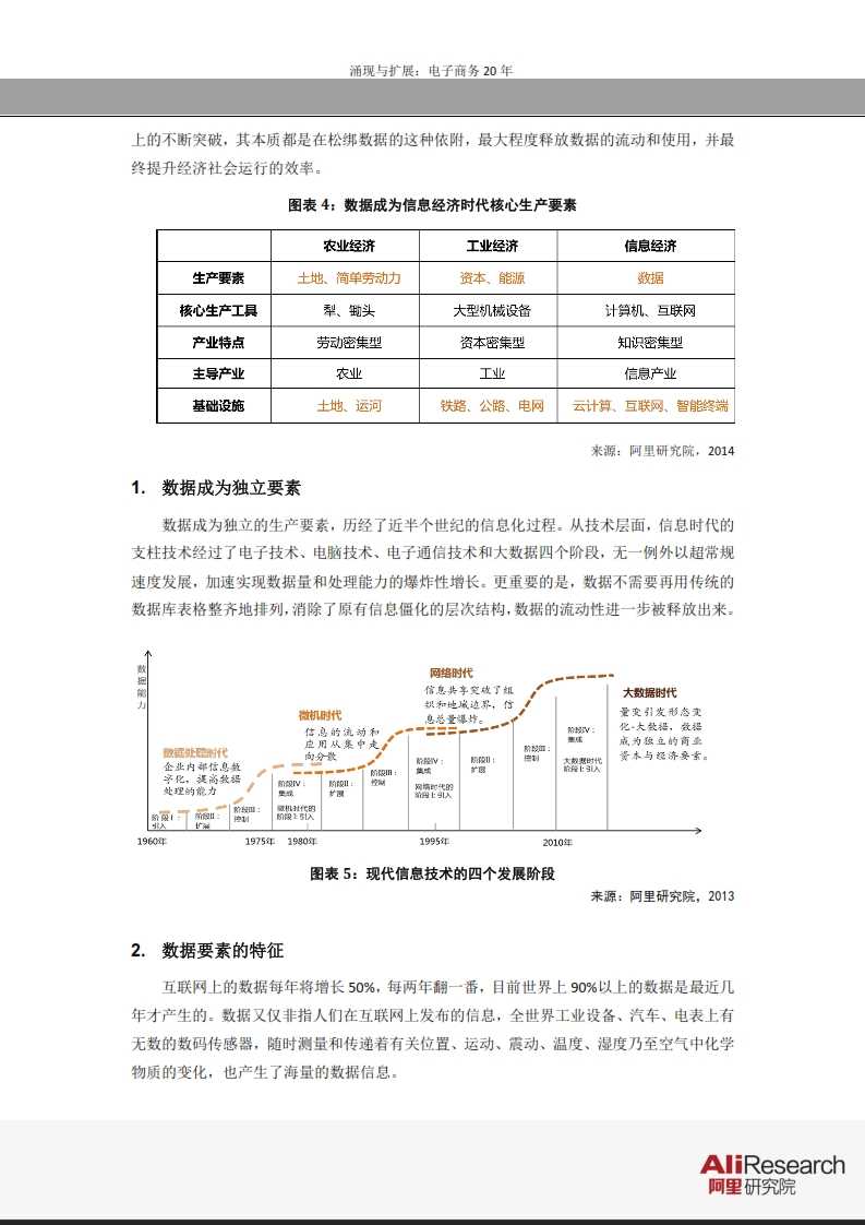 涌現(xiàn)與擴(kuò)展：電子商務(wù)20年--信息經(jīng)濟(jì)前景研究報(bào)告_010